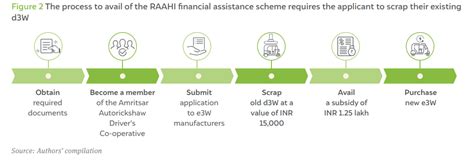 What Challenges Do Women Face in the Electric Three-Wheeler Transition ...