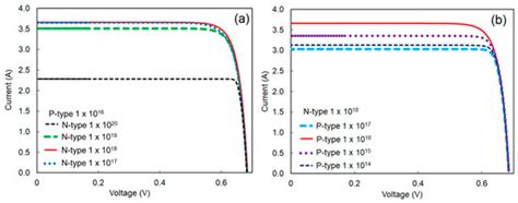 Study of Black Silicon Wafer through Wet Chemical Etching for ...