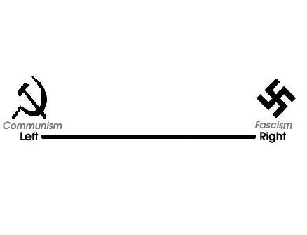 Political Chart Examples 的图像结果