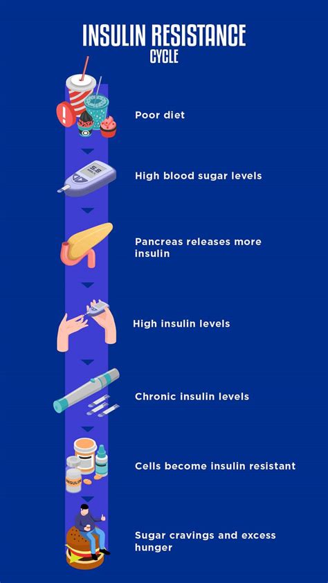 What Can I Eat on an Insulin Resistance Diet?