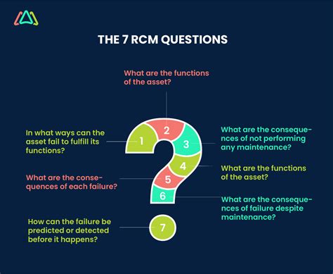 Image result for RCM Principles