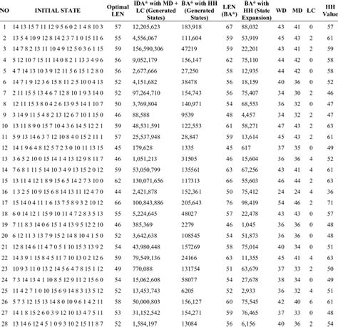 Image result for Ida Algorithm Example
