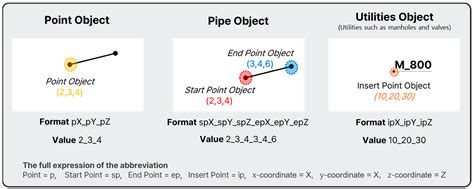 Standardization of CAD Drawing Formats and GeoJSON-Based Processing for ...