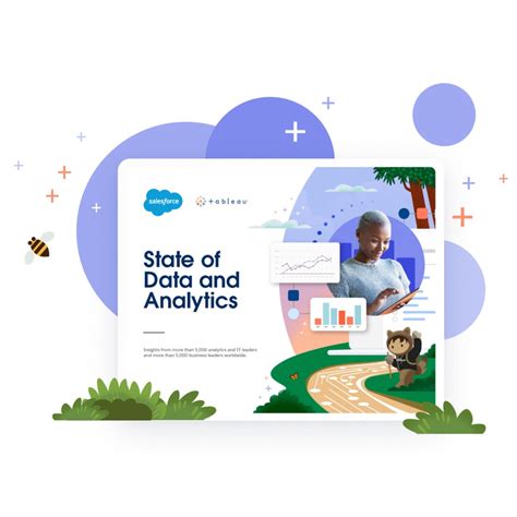 Image result for Different Analytics in Salesforce