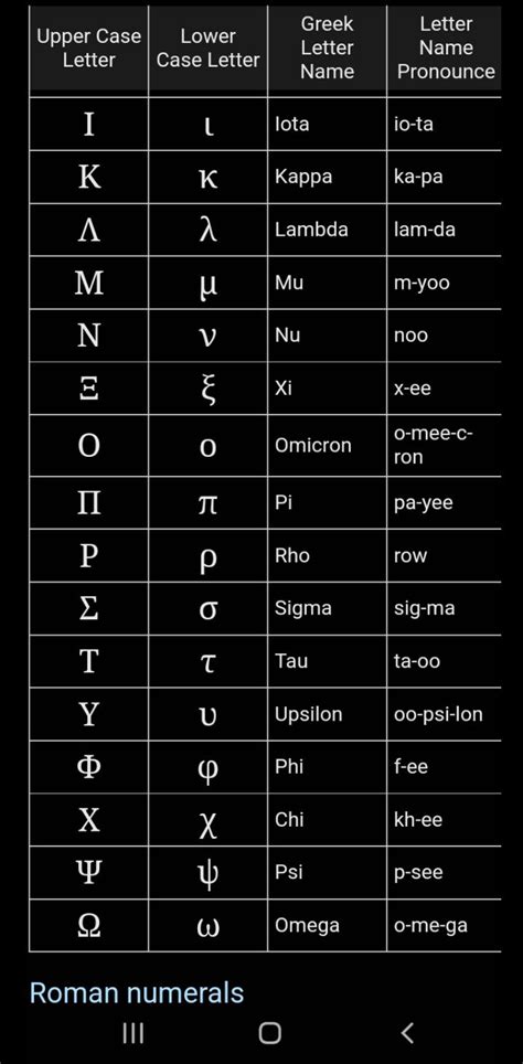 Greek Math Symbols 的图像结果