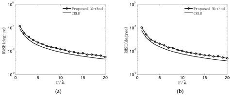 Ambiguity Resolution for Passive 2-D Source Localization with a Uniform ...