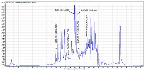 Quantification of Cyclo-di-BADGE and Identification of Several BADGE ...
