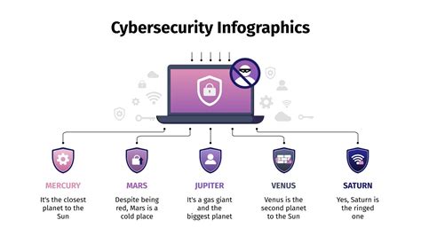 Image result for Cyber Security Infographic
