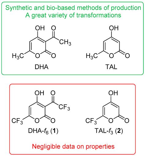Reactions of Trifluorotriacetic Acid Lactone and ...