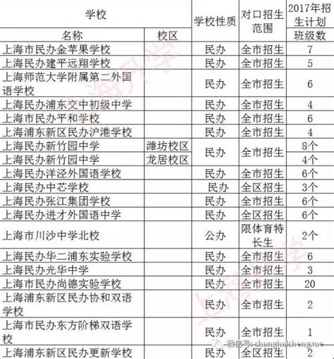 2022年滁州学院统招专升本招生简章发布~-新东方网