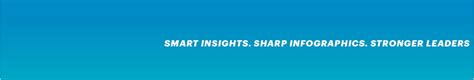 Gather lead-level insights Minimalist HD Wallpaper