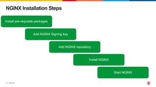 Image result for Nginx Installation