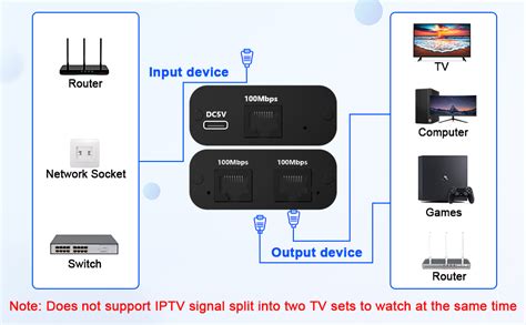 Internet Cable Splitter 的图像结果