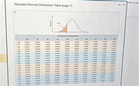 Image result for Normal Distribution Table Book