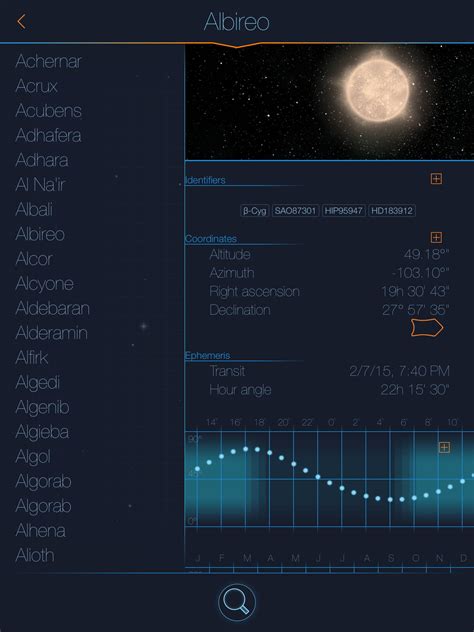 Image result for Python Star Map