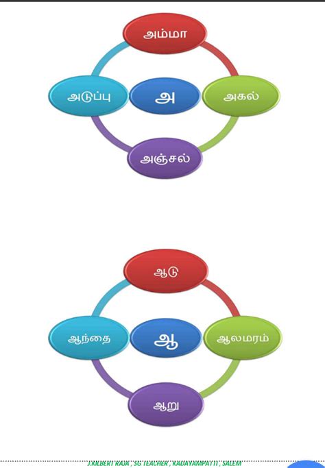 Std 1&2 - Action Words - Tamil
