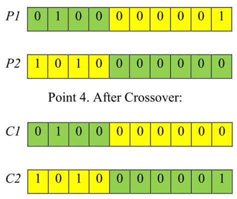 Evolutionary Computational Intelligence-Based Multi-Objective Sensor ...