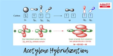 Acetylene Formula, Name, Definition, Structure, Hybridization