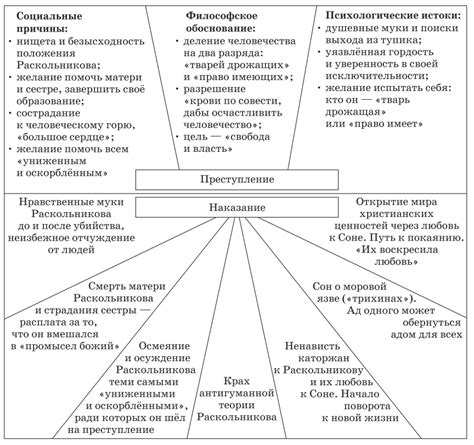 Герои преступления и наказания их характеристика краткая таблица фото ...