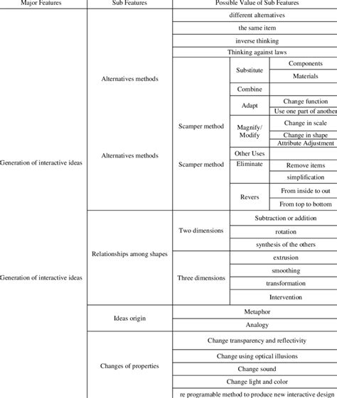 Image result for Derive Features