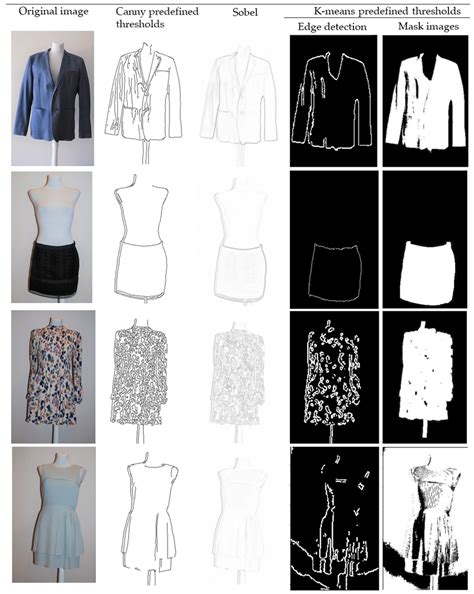 Image result for Contour Algorithm 3D Printing Explained