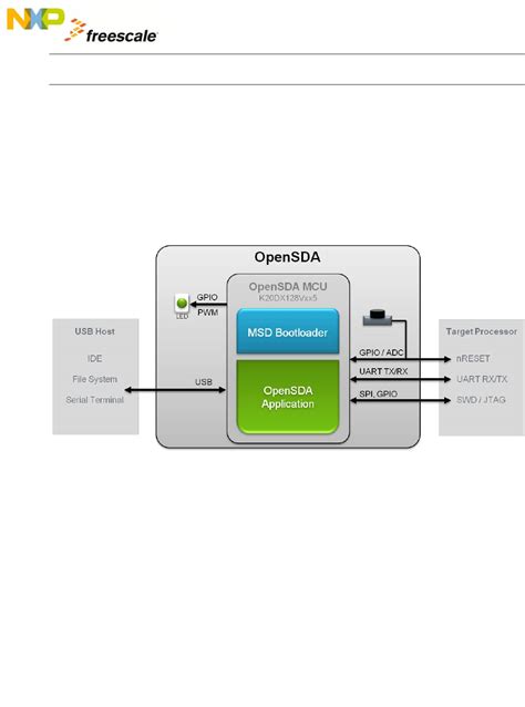 OpenSDA User Guide Datasheet by NXP USA Inc. | Digi-Key Electronics