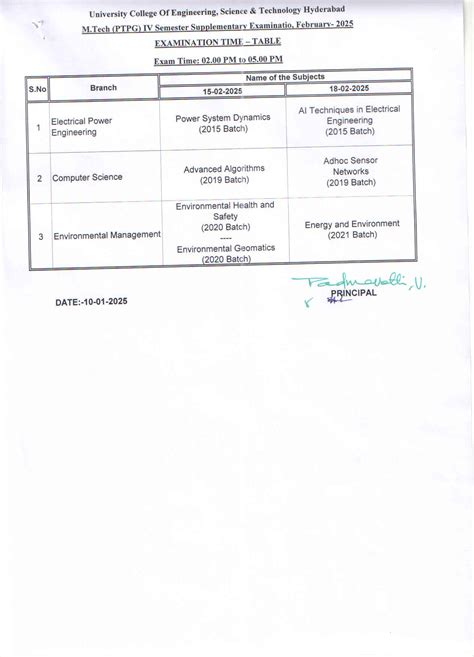 JNTUH University College of Engineering , Science & Technology Hyderabad.