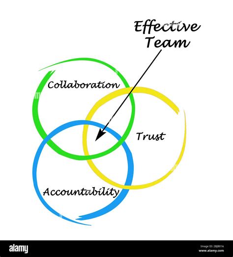 Three Characteristics of Effective Team Stock Photo - Alamy
