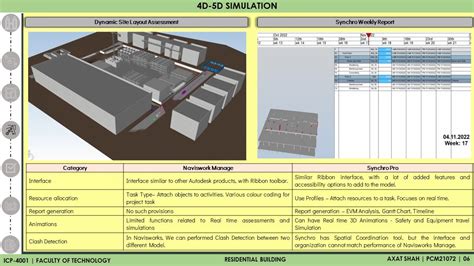 Residential Building | CEPT - Portfolio