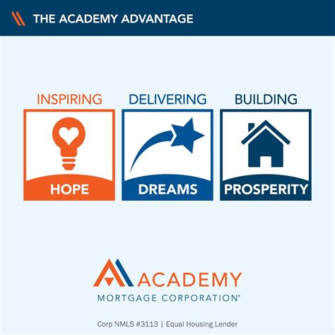 At Academy Mortgage, our culture is centered around our Vision, Mission ...