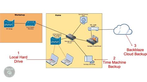 Home NAS Tutorial 的图像结果