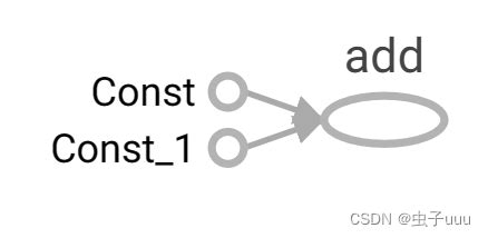 Tensorflow 的图像结果