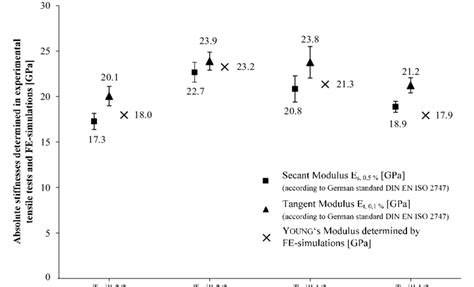 Secant Modulus 的图像结果