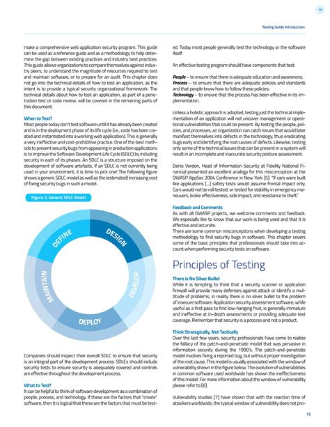 OWASP Testing Guide 的图像结果
