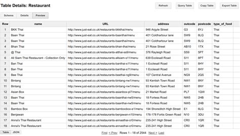 The Load BigQuery Jobs button in the BigQuery jobs informationtable