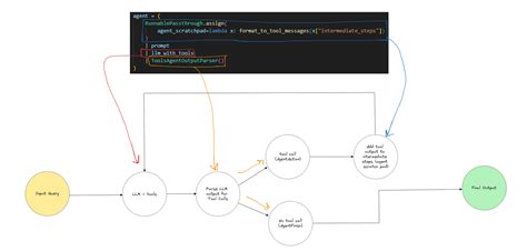 Image result for Promptflow Fastapi