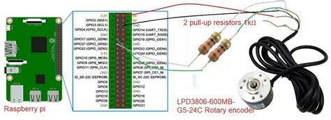 Image result for Raspberry Pi Python Sample Code