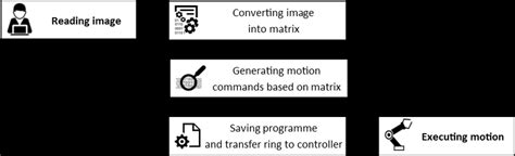 Algorithm System Overview 的图像结果