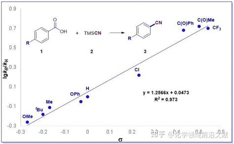 Chem. Sci.：Ni催化的环状内酯脱羰反应实现“C”到“O”的原子替换反应 - 知乎