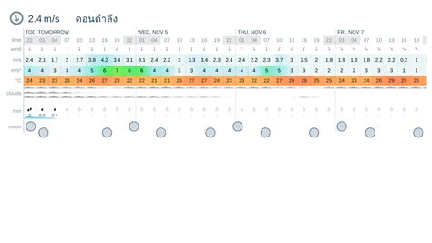 Windy.com Weather Forecast 的图像结果