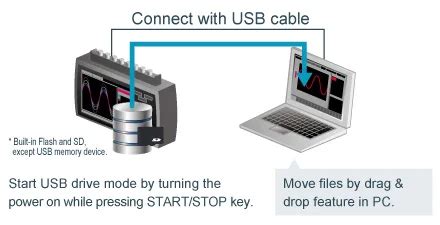 Image result for Graphtec USB