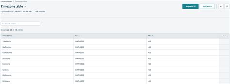 Creating a Lookup Table 的图像结果