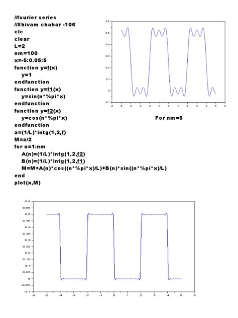 Image result for Scilab Transient Function