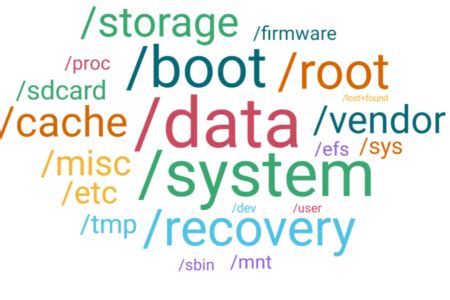 Image result for Android System Directories