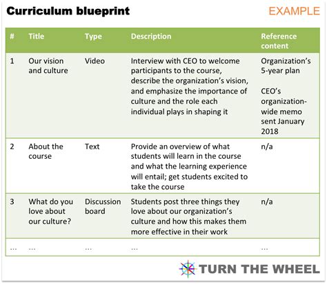 Image result for Blueprint JS Select Example