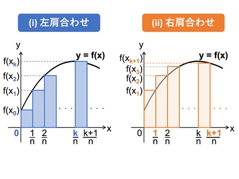 Image result for Binary Multiplication Algorithm Flowchart Steps