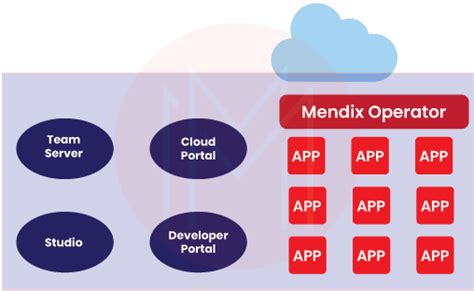 Image result for Mendix Tutorial