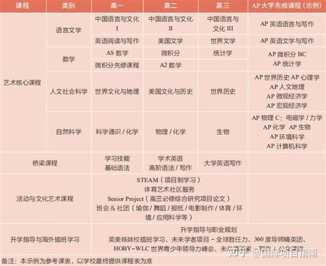 广州第二十一中学国际部2023年招生简章