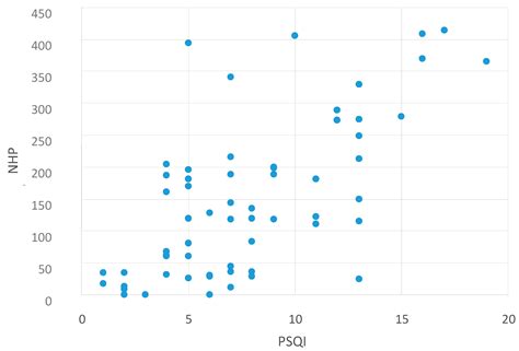 Sleep Disorders Reduce Health-Related Quality of Life in Multiple ...