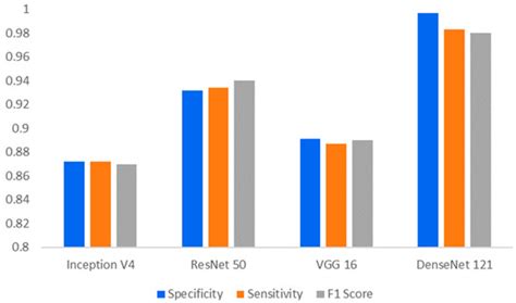 Deep Learning-Based Leaf Disease Detection in Crops Using Images for ...